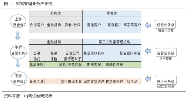 2022年投资策略 财富管理与机构业务双轮驱动下的券商配置价值跃升