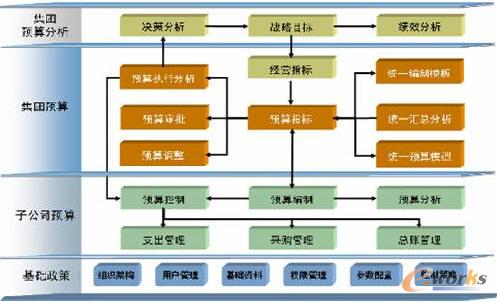 金蝶企业资产管理解决方案 投资与资产管理深度融合的数字化转型之路