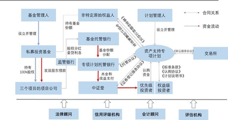 公募REITs落地前 长租公寓资产证券化浪潮全面涌动，投资与资产管理步入黄金赛道