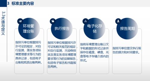 148页的排污单位环境管理台账及排污许可证执行报告讲解