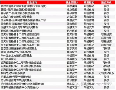 股权基金加速退出乐视体系 乐视大厦成抵押物